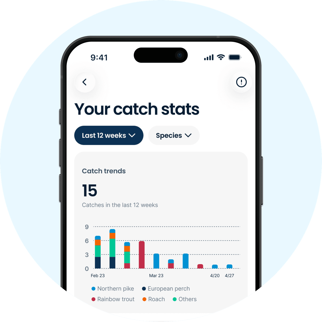 Catch trends chart broken down by species in the Fishbrain app