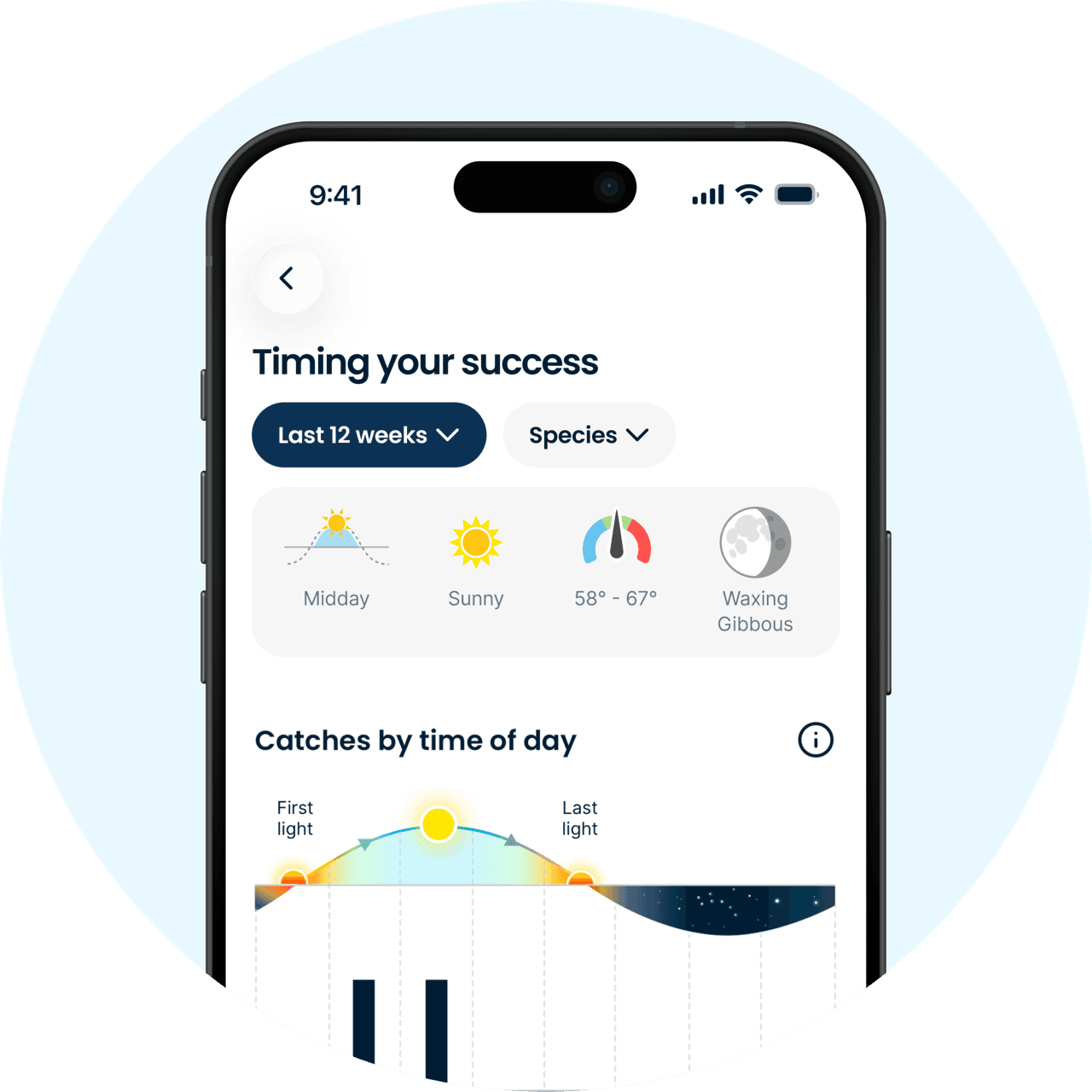 Catch conditions and catches by time of day in the Fishbrain app