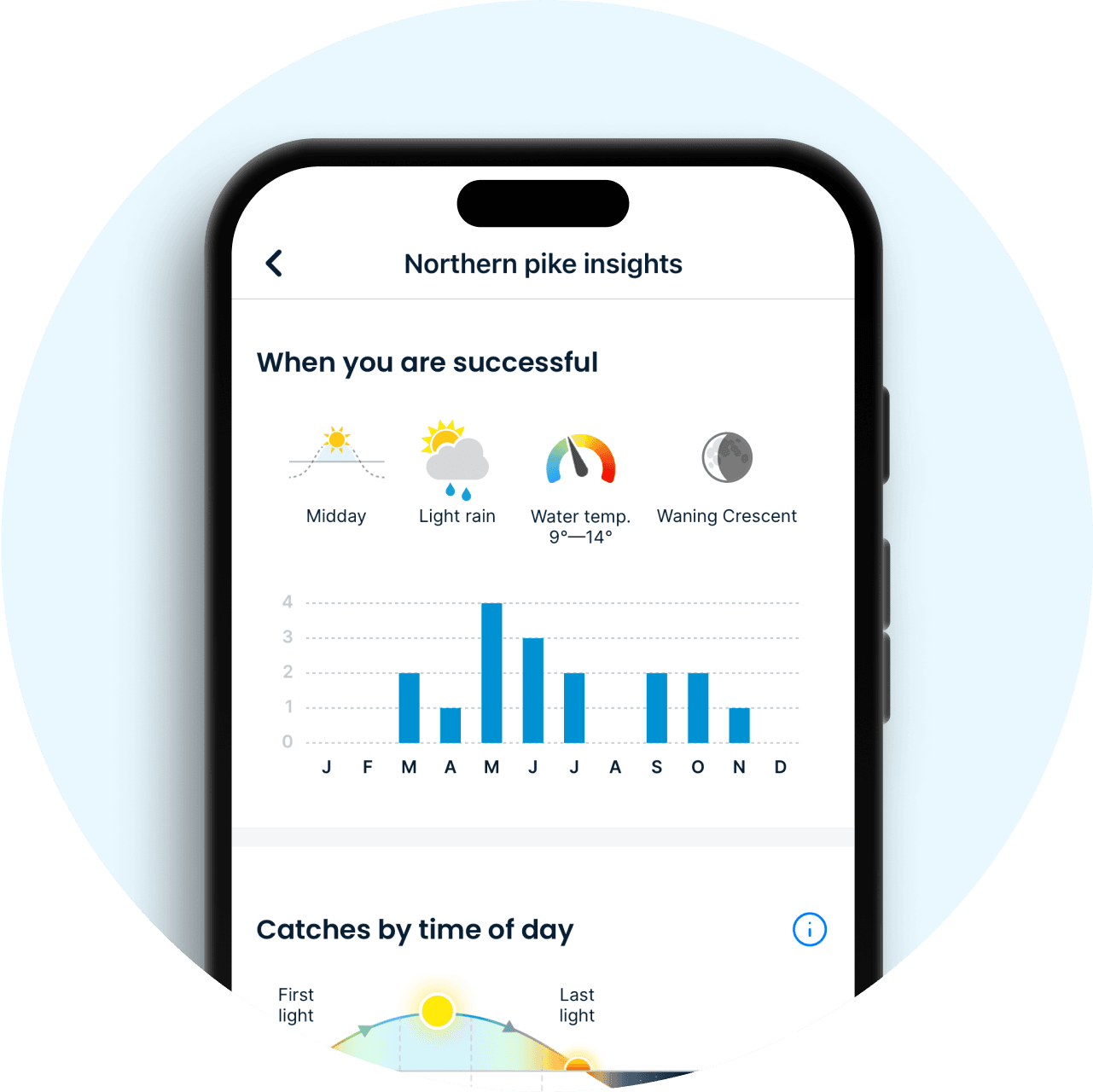 How can a logbook improve your fishing?